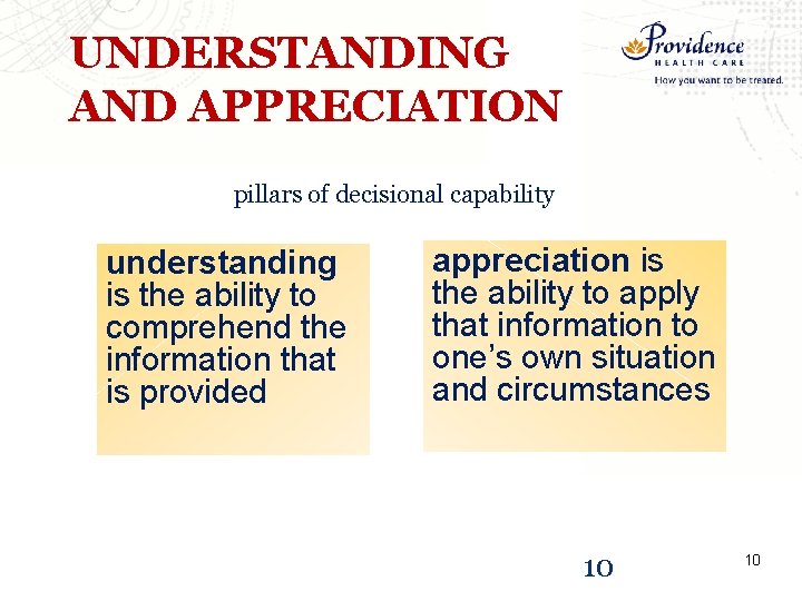 UNDERSTANDING AND APPRECIATION pillars of decisional capability understanding is the ability to comprehend the