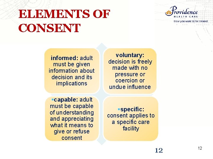 ELEMENTS OF CONSENT informed: adult must be given information about decision and its implications