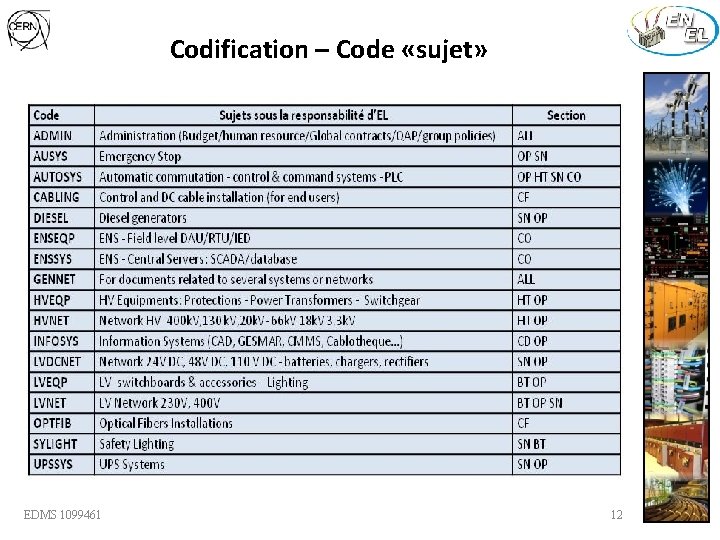 Codification – Code «sujet» EDMS 1099461 12 