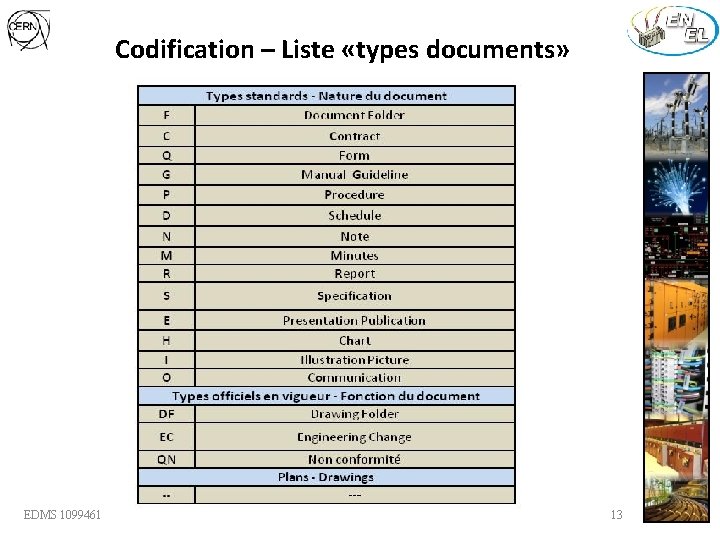 Codification – Liste «types documents» EDMS 1099461 13 