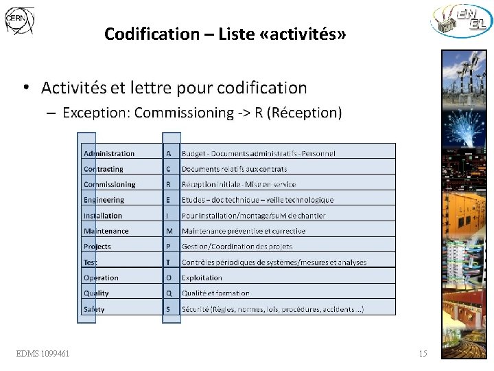 Codification – Liste «activités» EDMS 1099461 15 