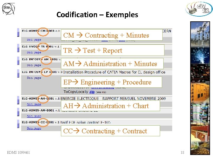 Codification – Exemples CM Contracting + Minutes TR Test + Report AM Administration +