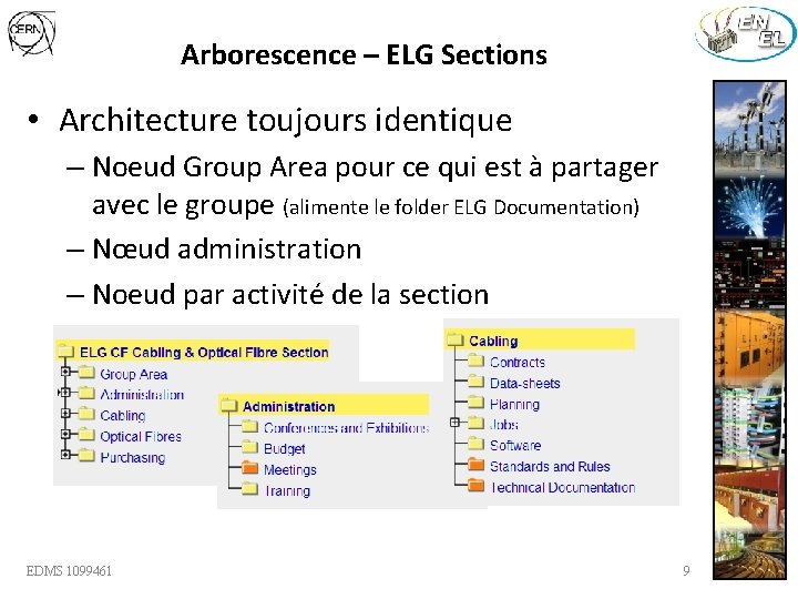 Arborescence – ELG Sections • Architecture toujours identique – Noeud Group Area pour ce