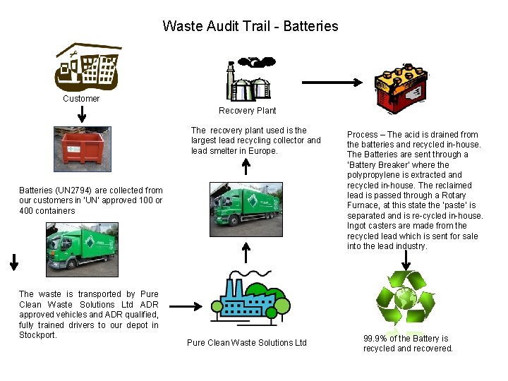 Waste Audit Trail - Batteries Customer Recovery Plant The recovery plant used is the