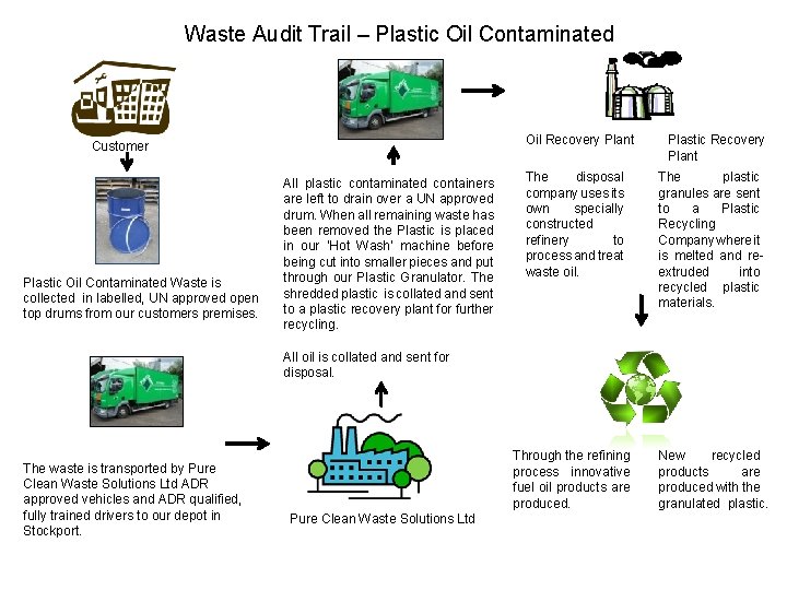 Waste Audit Trail – Plastic Oil Contaminated Oil Recovery Plant Customer Plastic Oil Contaminated