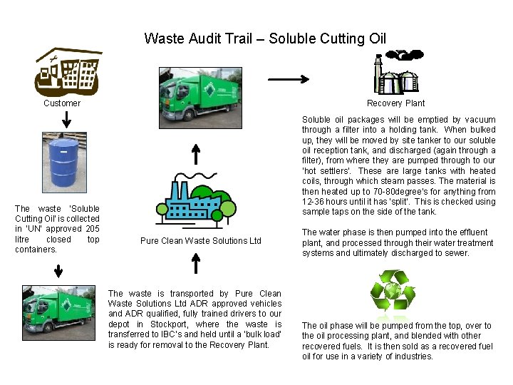 Waste Audit Trail – Soluble Cutting Oil Customer The waste ‘Soluble Cutting Oil’ is