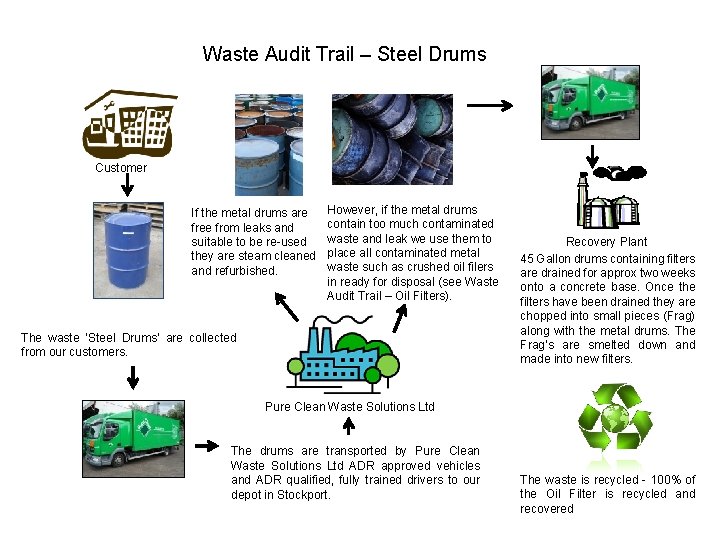 Waste Audit Trail – Steel Drums Customer If the metal drums are free from