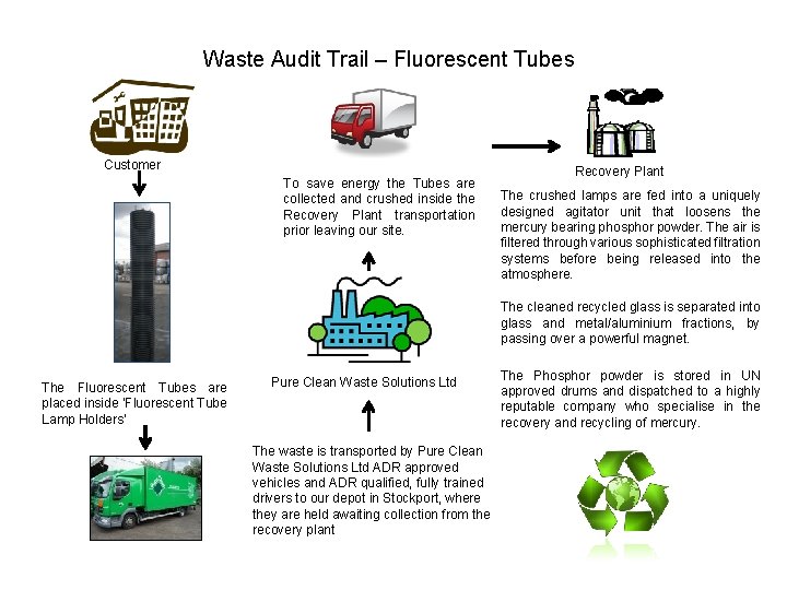 Waste Audit Trail – Fluorescent Tubes Customer To save energy the Tubes are collected