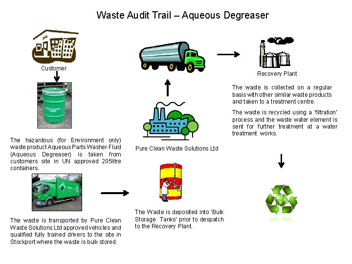 Waste Audit Trail – Aqueous Degreaser Customer Recovery Plant The waste is collected on