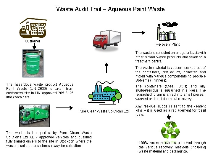 Waste Audit Trail – Aqueous Paint Waste Customer Recovery Plant The waste is collected