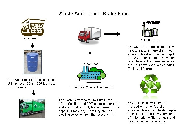 Waste Audit Trail – Brake Fluid Customer Recovery Plant The waste is bulked up,