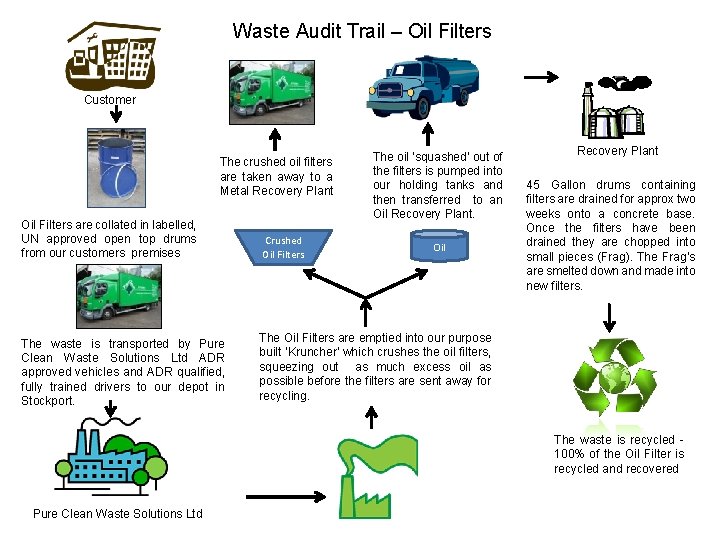 Waste Audit Trail – Oil Filters Customer The crushed oil filters are taken away