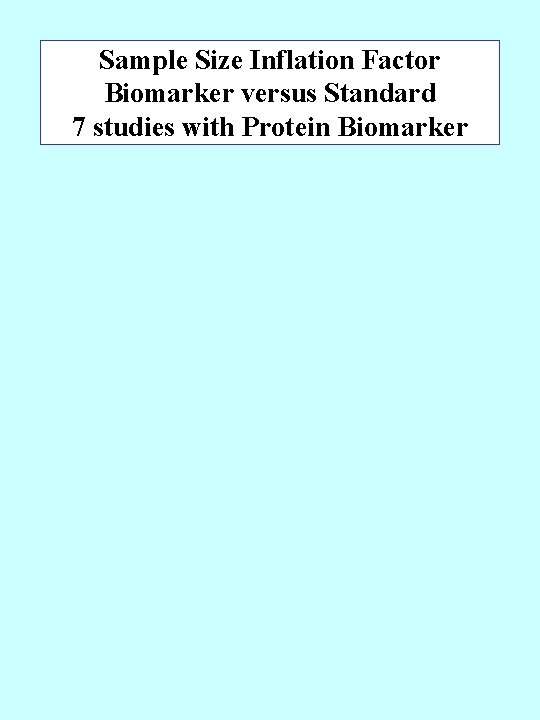 Sample Size Inflation Factor Biomarker versus Standard 7 studies with Protein Biomarker 