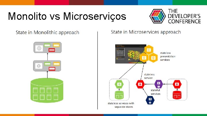  Monolito vs Microserviços Globalcode – Open 4 education 