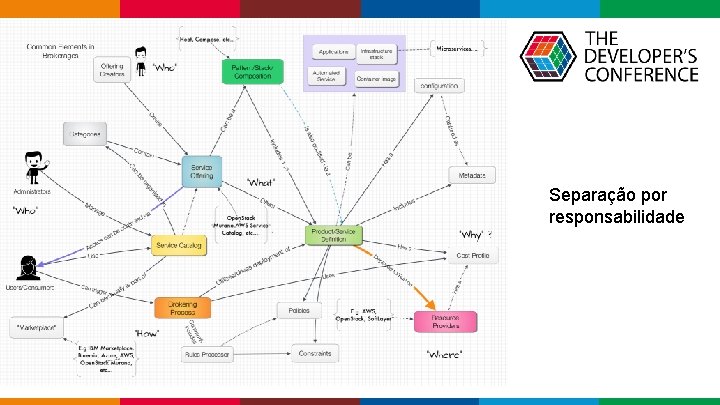  Separação por responsabilidade Globalcode – Open 4 education 