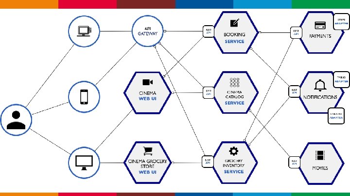  Globalcode – Open 4 education 