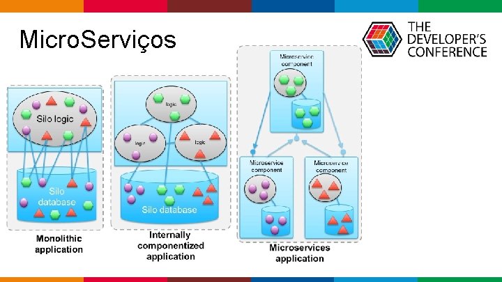  Micro. Serviços Globalcode – Open 4 education 