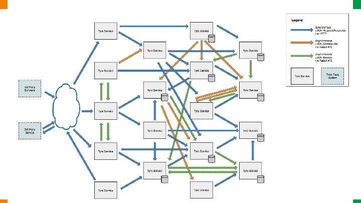  Globalcode – Open 4 education 