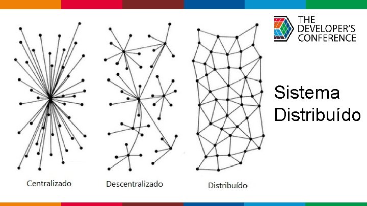  Sistema Distribuído Globalcode – Open 4 education 