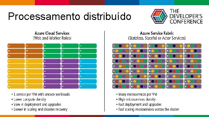  Processamento distribuído Globalcode – Open 4 education 