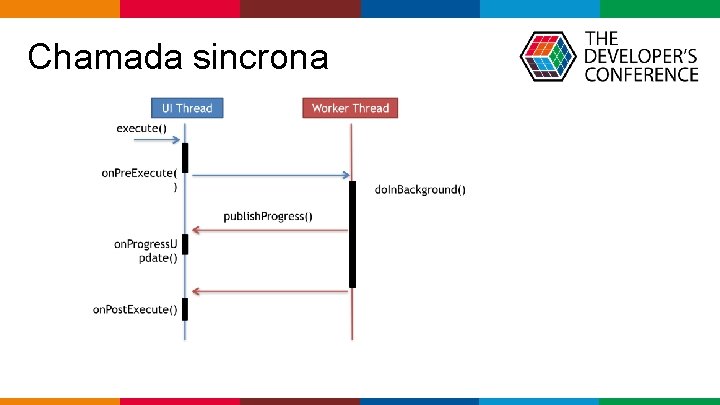  Chamada sincrona Globalcode – Open 4 education 