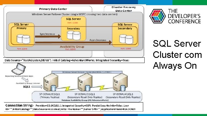  SQL Server Cluster com Always On Globalcode – Open 4 education 