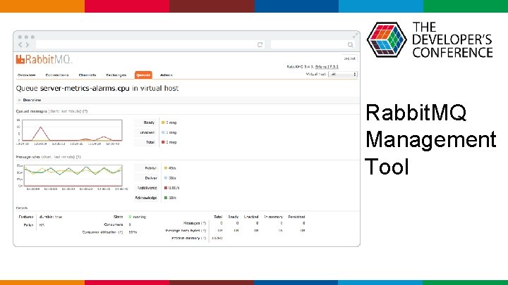  Rabbit. MQ Management Tool Globalcode – Open 4 education 