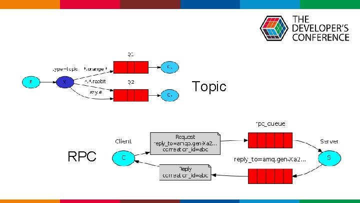  Topic RPC Globalcode – Open 4 education 