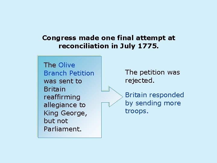 Congress made one final attempt at reconciliation in July 1775. The Olive Branch Petition