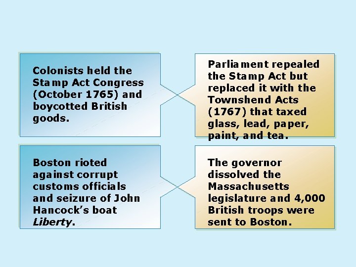 Colonists held the Stamp Act Congress (October 1765) and boycotted British goods. Boston rioted