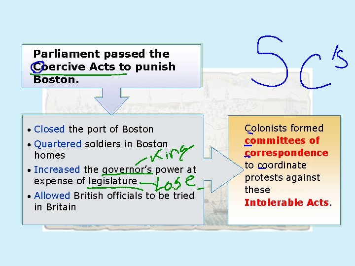 Parliament passed the Coercive Acts to punish Boston. • Closed the port of Boston