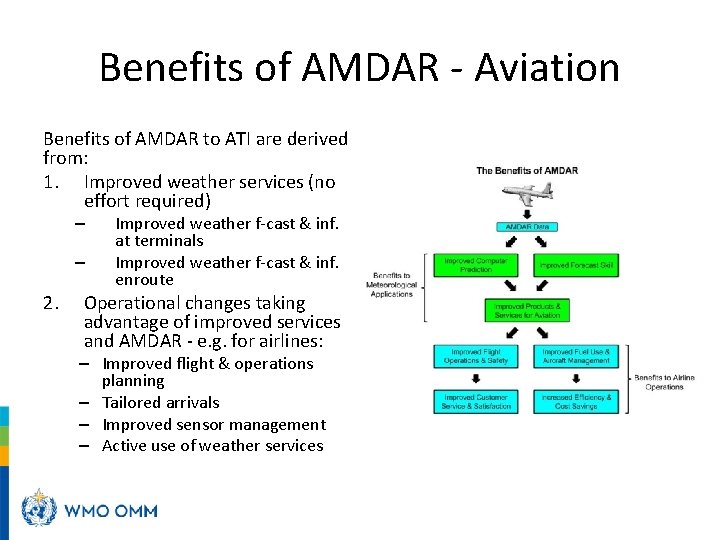 Benefits of AMDAR - Aviation Benefits of AMDAR to ATI are derived from: 1.