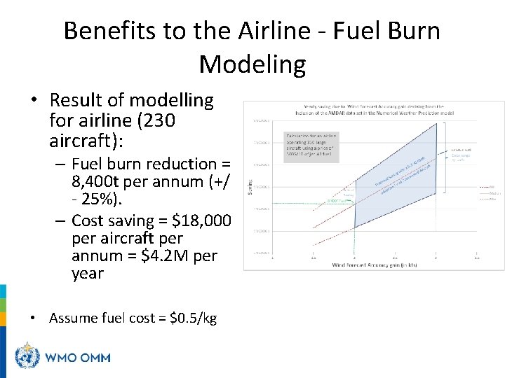 Benefits to the Airline - Fuel Burn Modeling WMO • Result of modelling for