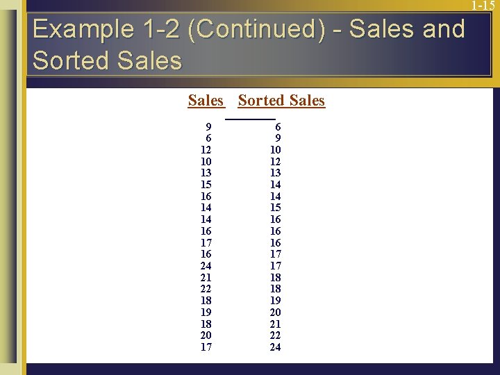 1 -15 Example 1 -2 (Continued) - Sales and Sorted Sales 9 6 12