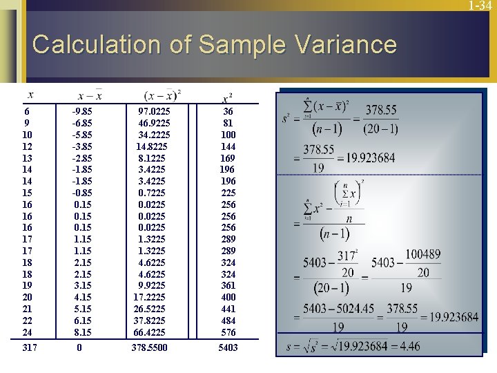 1 -34 Calculation of Sample Variance 6 9 10 12 13 14 14 15