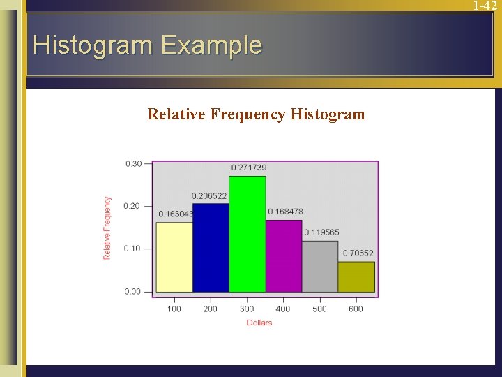 1 -42 Histogram Example Relative Frequency Histogram 