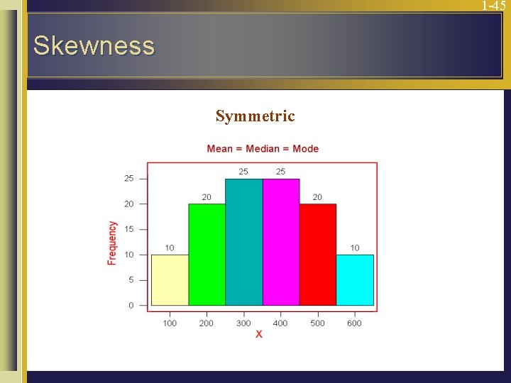 1 -45 Skewness Symmetric 