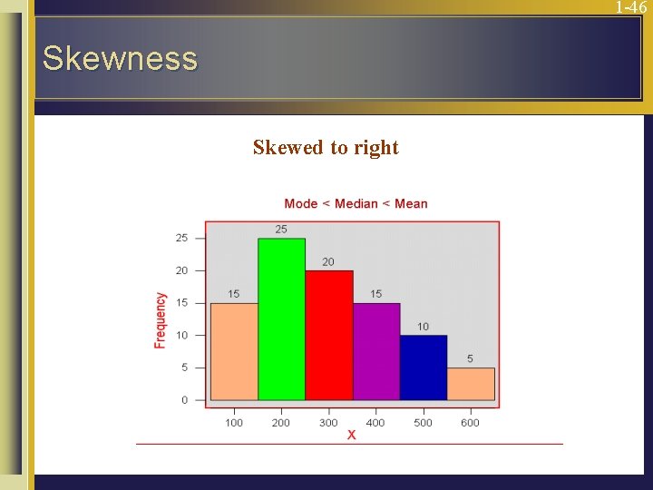 1 -46 Skewness Skewed to right 