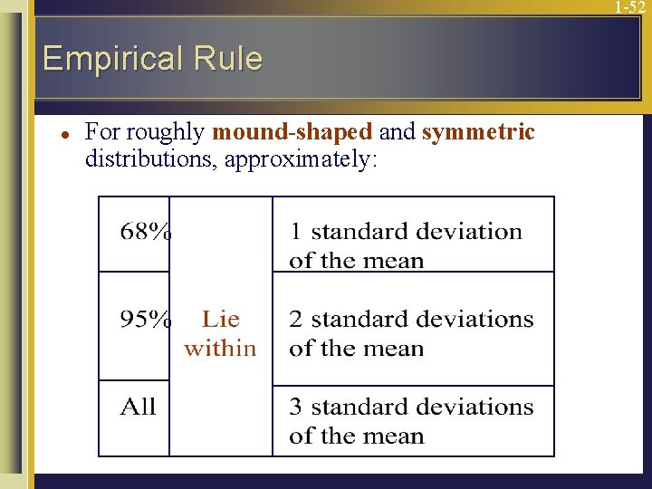1 -52 Empirical Rule l For roughly mound-shaped and symmetric distributions, approximately: 