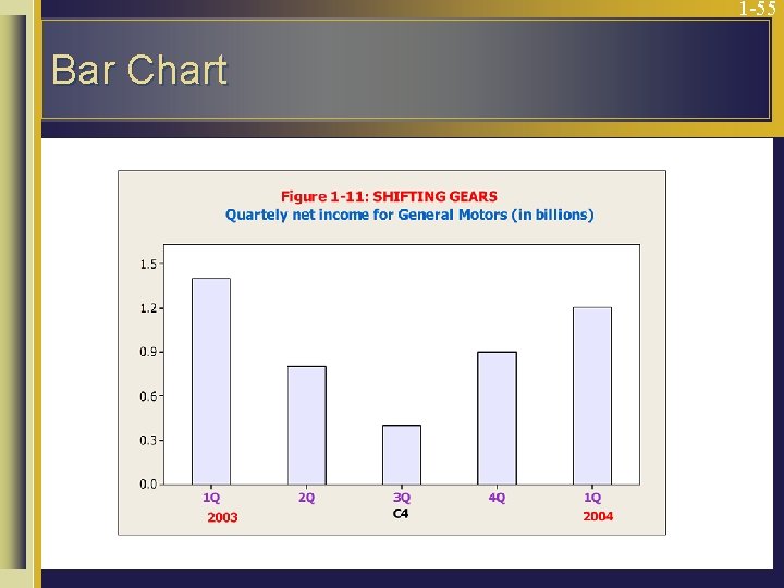 1 -55 Bar Chart 