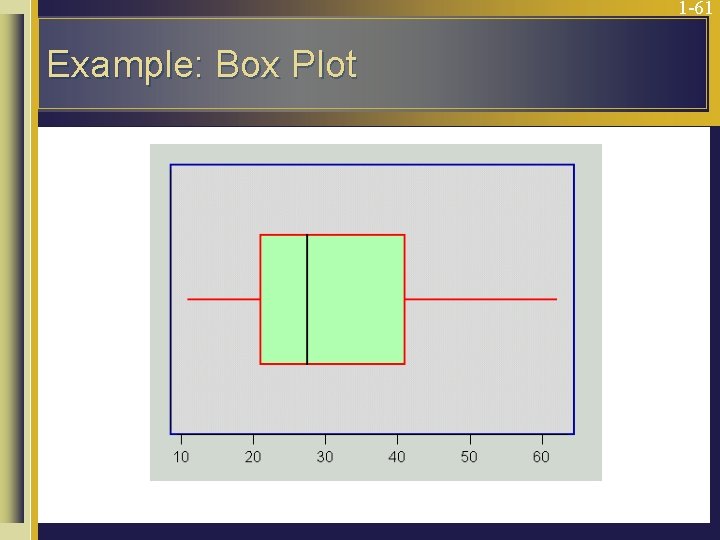 1 -61 Example: Box Plot 