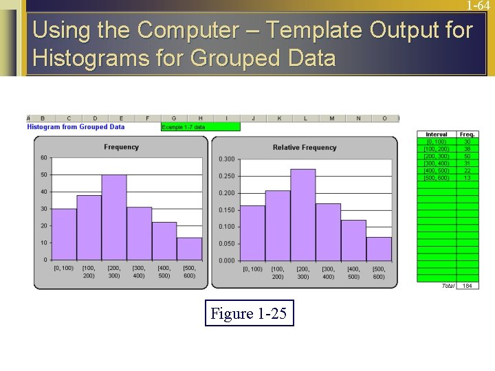 1 -64 Using the Computer – Template Output for Histograms for Grouped Data Figure