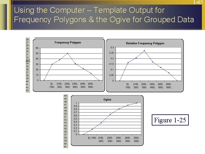 1 -65 Using the Computer – Template Output for Frequency Polygons & the Ogive