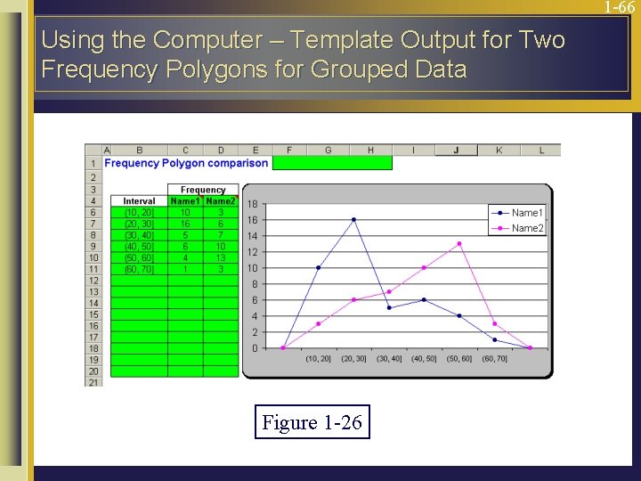 1 -66 Using the Computer – Template Output for Two Frequency Polygons for Grouped