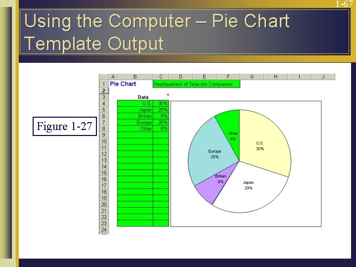 1 -67 Using the Computer – Pie Chart Template Output Figure 1 -27 