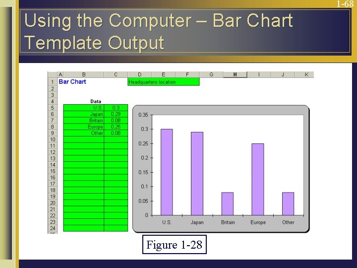 1 -68 Using the Computer – Bar Chart Template Output Figure 1 -28 