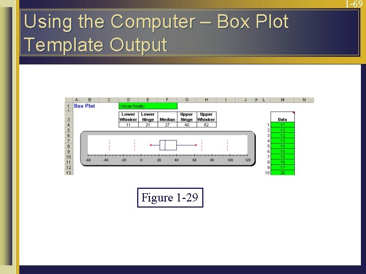 1 -69 Using the Computer – Box Plot Template Output Figure 1 -29 