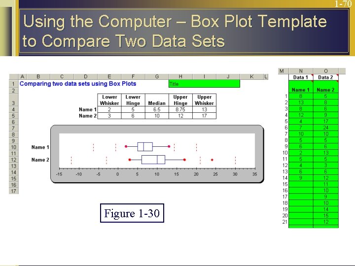 1 -70 Using the Computer – Box Plot Template to Compare Two Data Sets