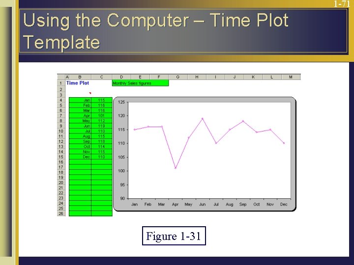 1 -71 Using the Computer – Time Plot Template Figure 1 -31 