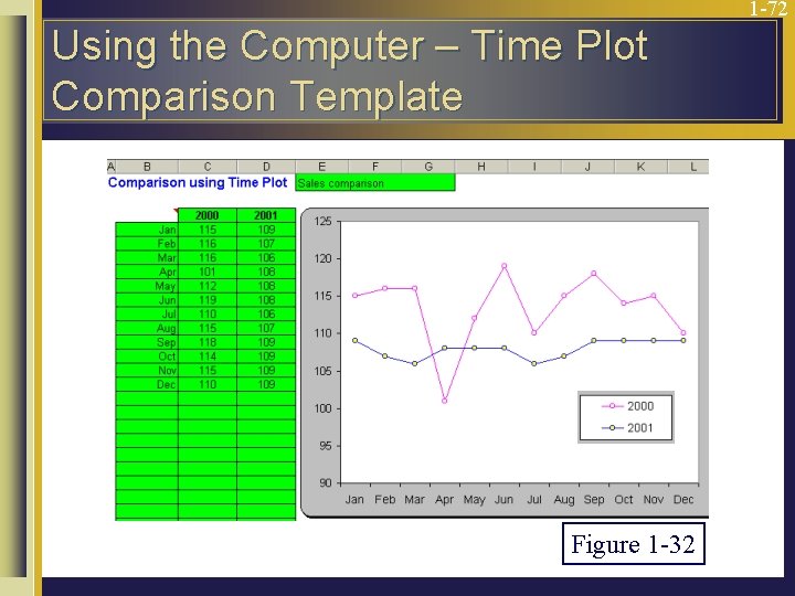 1 -72 Using the Computer – Time Plot Comparison Template Figure 1 -32 